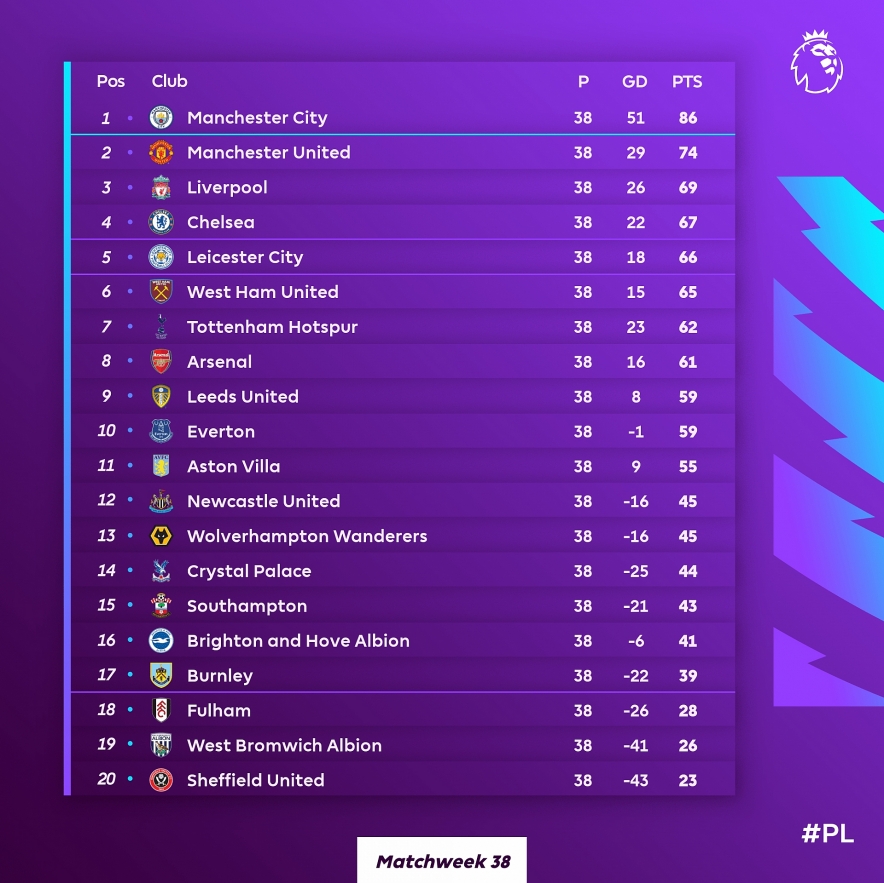 Hasil Pertandingan Liga Inggris Semalam