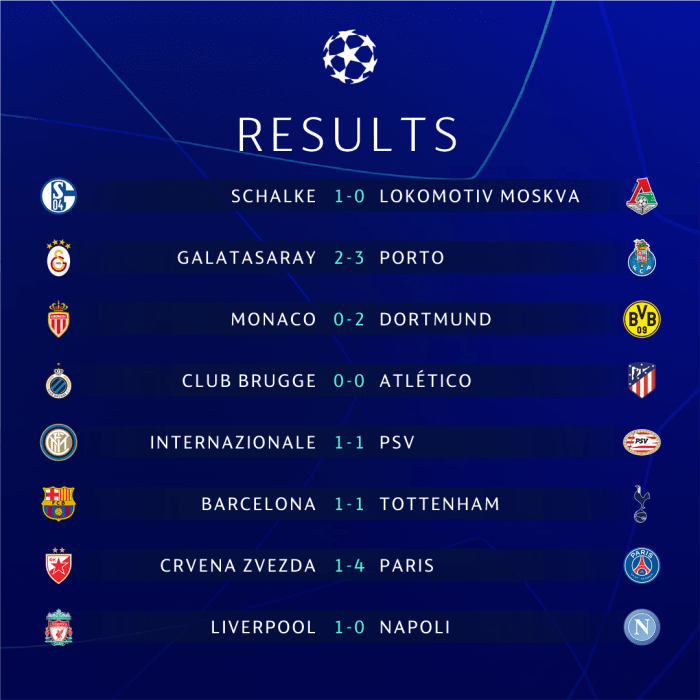 Hasil Liga Champions Tadi Malam