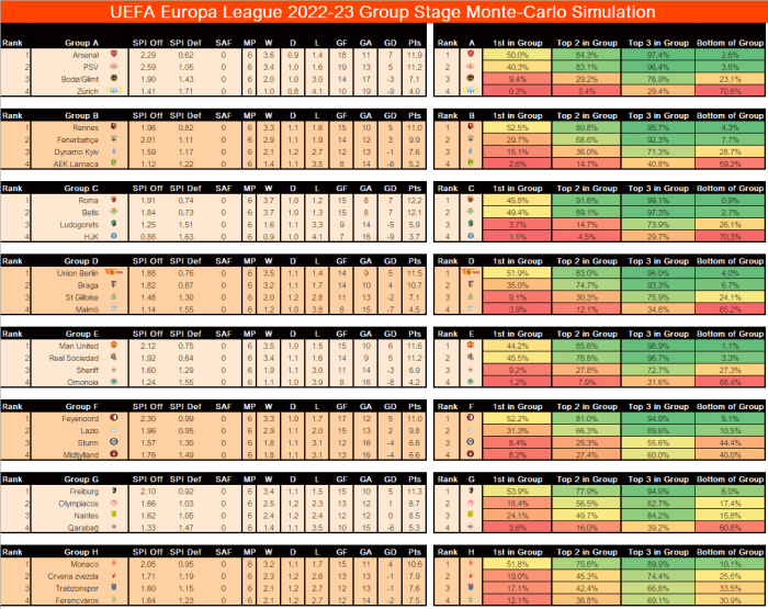 Prediksi Skor Liga Europa Malam Ini