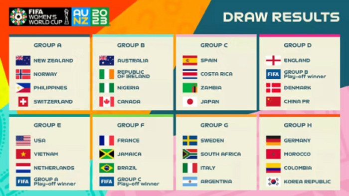 PURBABET Jadwal Siaran Langsung FIFA Women's Matchday 2024