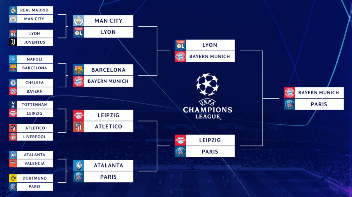 Jadwal Liga Champions Minggu Ini