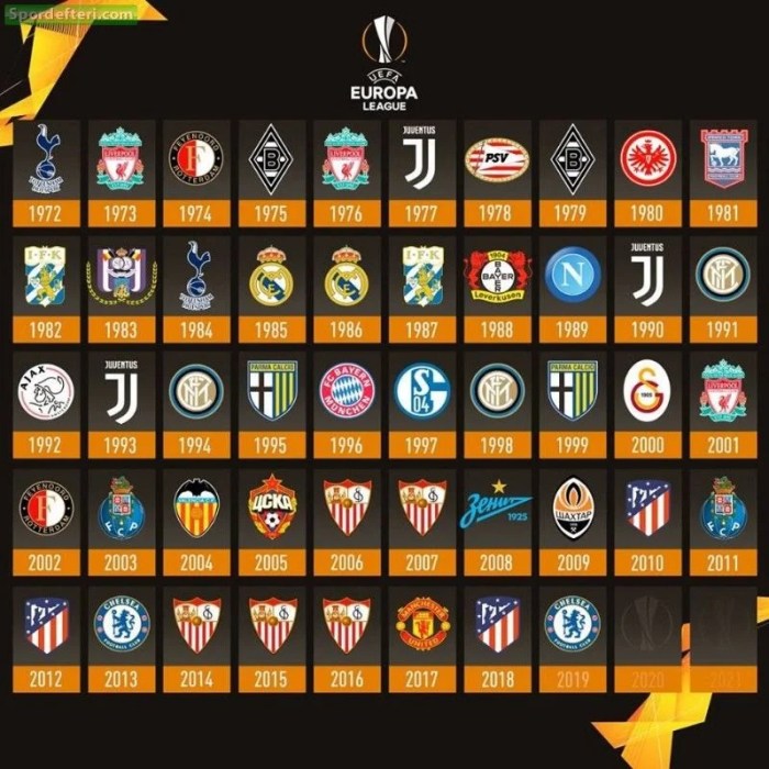 Siapa yang Akan Menang Liga Europa